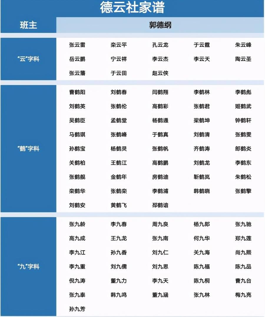 德云社最新家譜揭秘，探尋傳統(tǒng)藝術(shù)家族的脈絡(luò)傳承