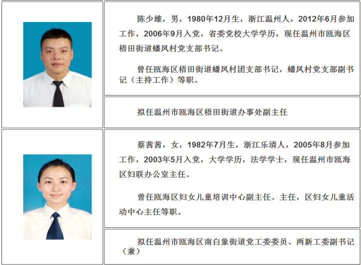 甌海干部任免背后的友情與陪伴，一場溫馨旅程的揭曉