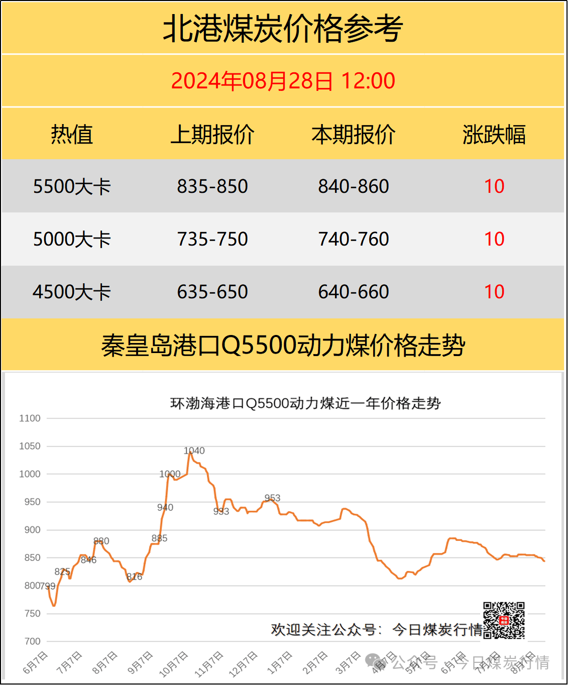 國內(nèi)煤炭最新價格概覽，最新煤炭市場動態(tài)分析！