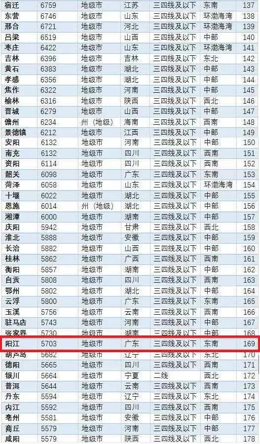 LED光源 第82頁(yè)
