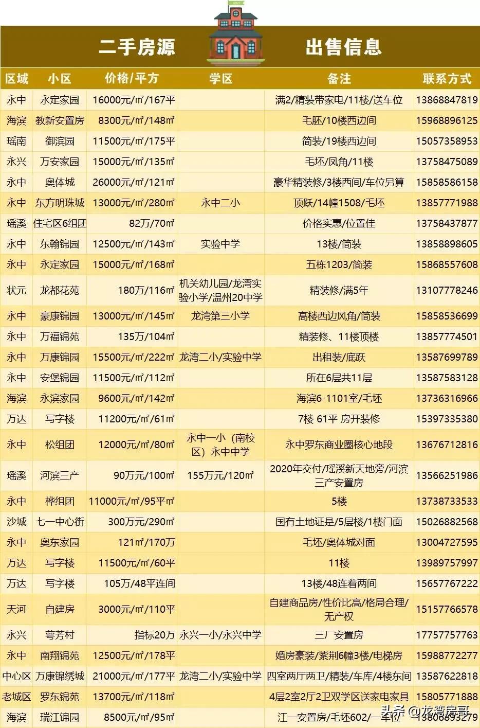 最新房源與小巷魅力，探尋特色小店背后的獨特魅力