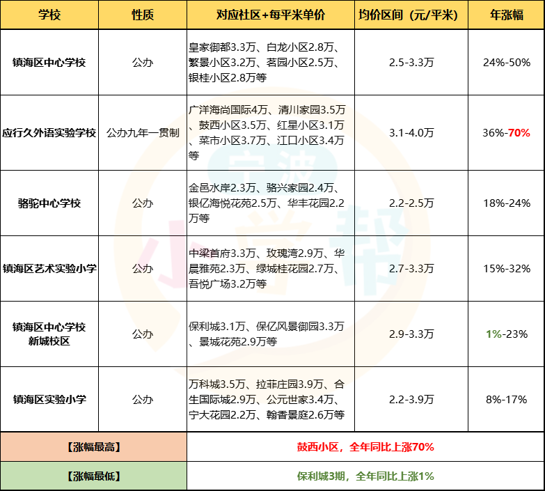 最新學區(qū)房探索，小巷中的秘密特色小店