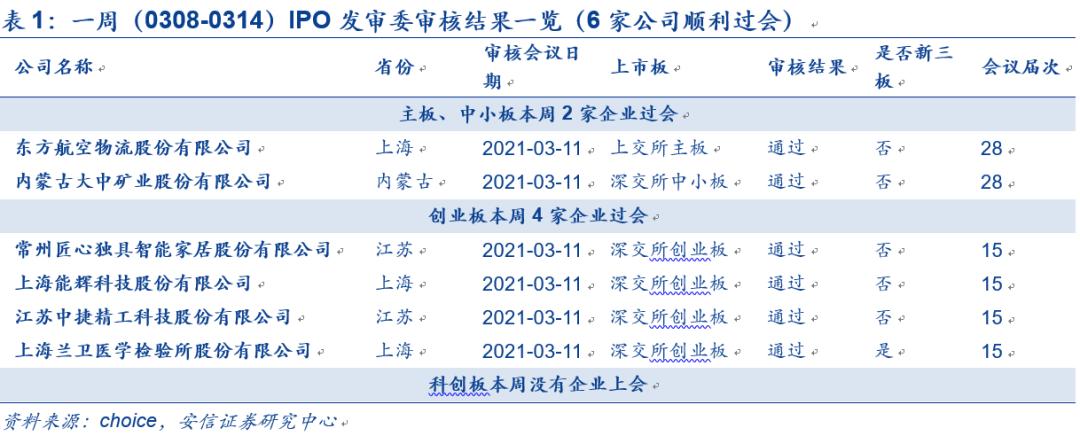 IPO企業(yè)最新排隊(duì)，洞悉未來資本市場熱門候選企業(yè)