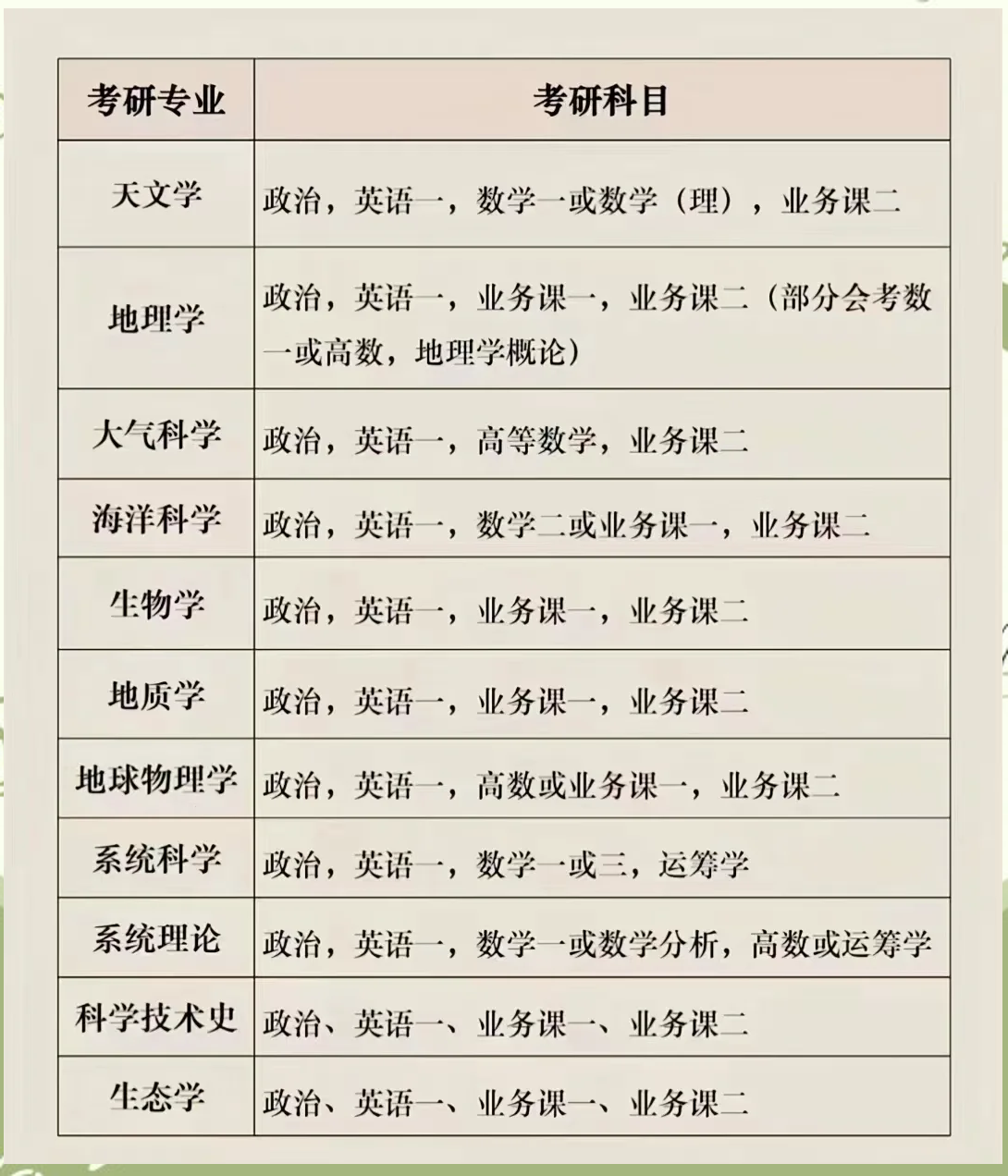 最新考研專業(yè)選擇指南，步驟與策略解析
