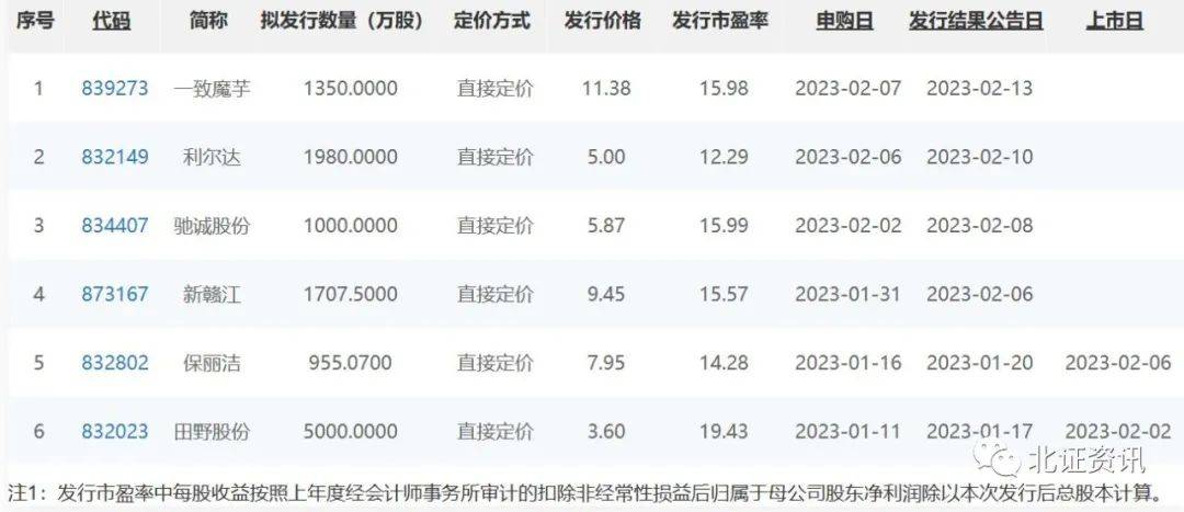 新股定價最新策略、趨勢及影響分析