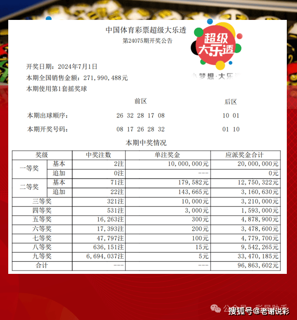 體彩大獎(jiǎng)背后的幸運(yùn)與規(guī)則，幸運(yùn)眷顧還是規(guī)則產(chǎn)物？