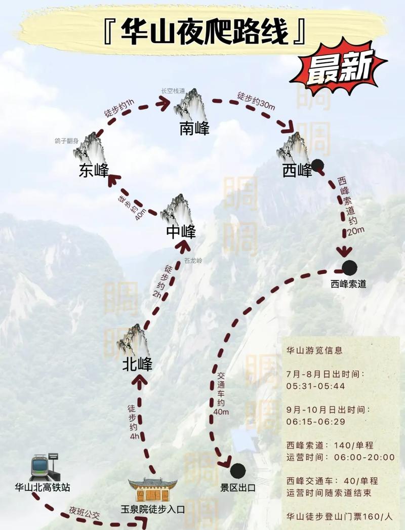 華山最新攻略，登山體驗(yàn)、動(dòng)態(tài)一網(wǎng)打盡！