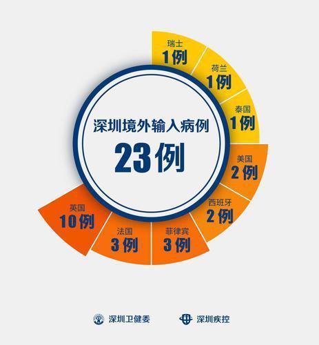 洛杉磯入境最新指南，全面解析入境要求，小紅書帶你輕松搞定！
