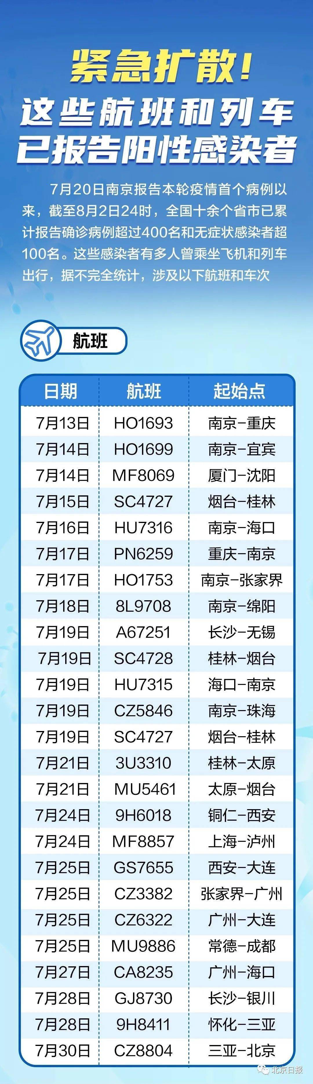 全球最新疫情航班動態(tài)，航空運(yùn)輸?shù)淖钚虑闆r及應(yīng)對策略