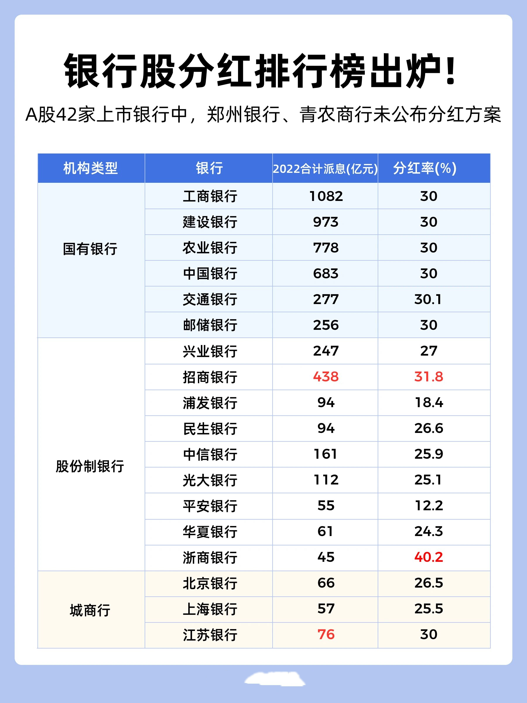 銀行分紅最新動態(tài)，深度解讀與預(yù)測分析報(bào)告