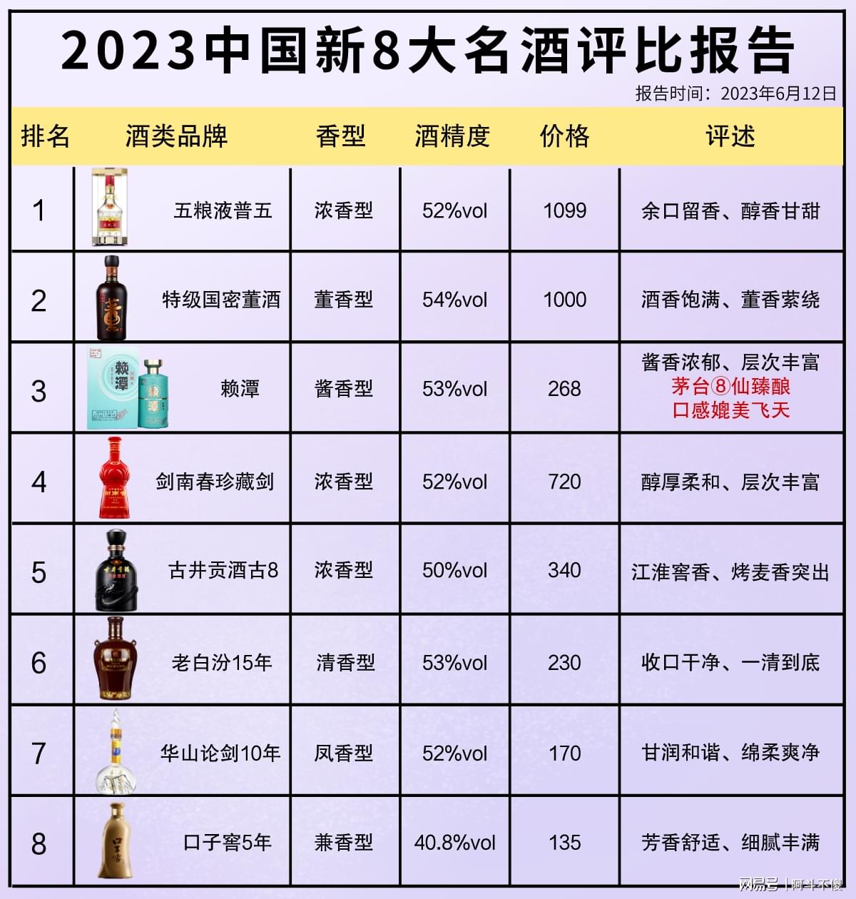 科技賦能下的最新酒評(píng)比，品鑒未來酒類佳品