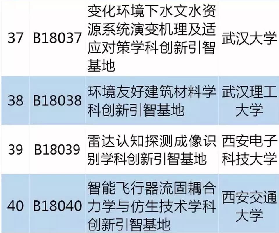 從零起步掌握必備技能，最新學習指南，涵蓋十四所最新技能學習全攻略