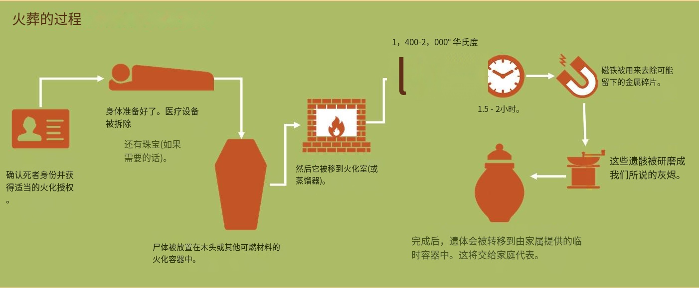 時代變遷下的最新火葬方式，創(chuàng)新與進步的體現(xiàn)