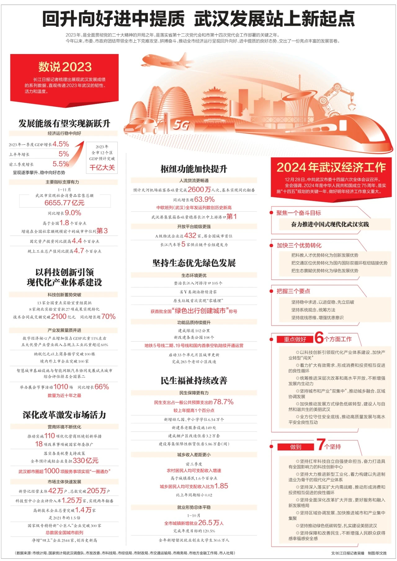 武漢最新科技資訊，新品璀璨登場，引領(lǐng)未來生活潮流