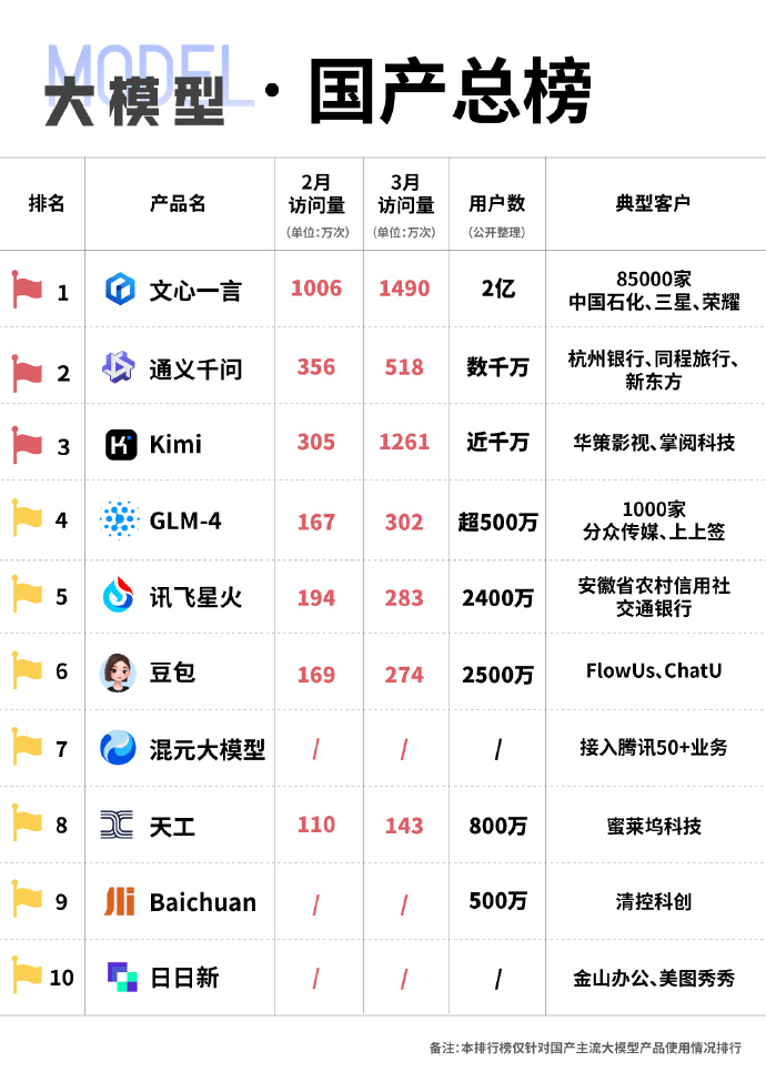 未來國產(chǎn)科技巔峰之作，領(lǐng)略科技力量，開啟生活無限可能！