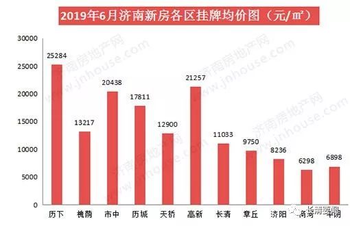 濟南最新數(shù)據(jù)大揭秘，泉城新風采一覽無余！