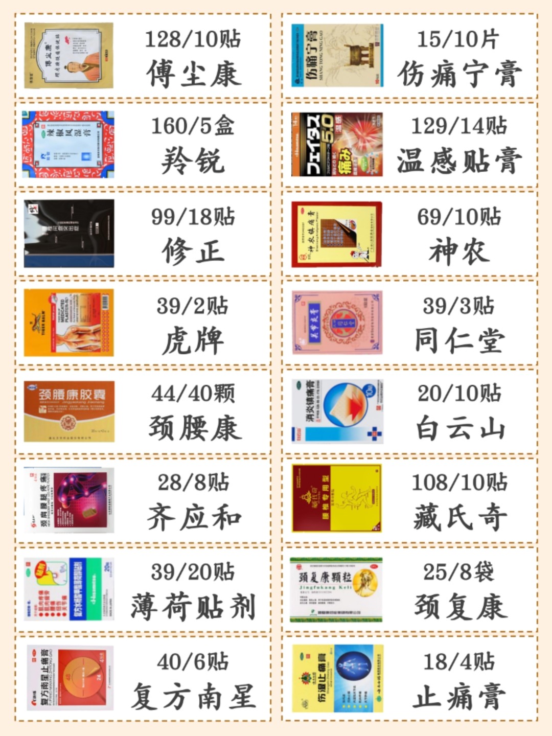 醫(yī)藥領(lǐng)域的新突破，最新硬膏劑及其影響