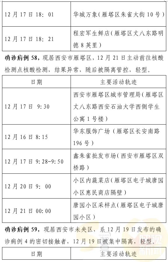 西安最新確診情況，勇敢面對變化，學(xué)習(xí)鑄就自信之光