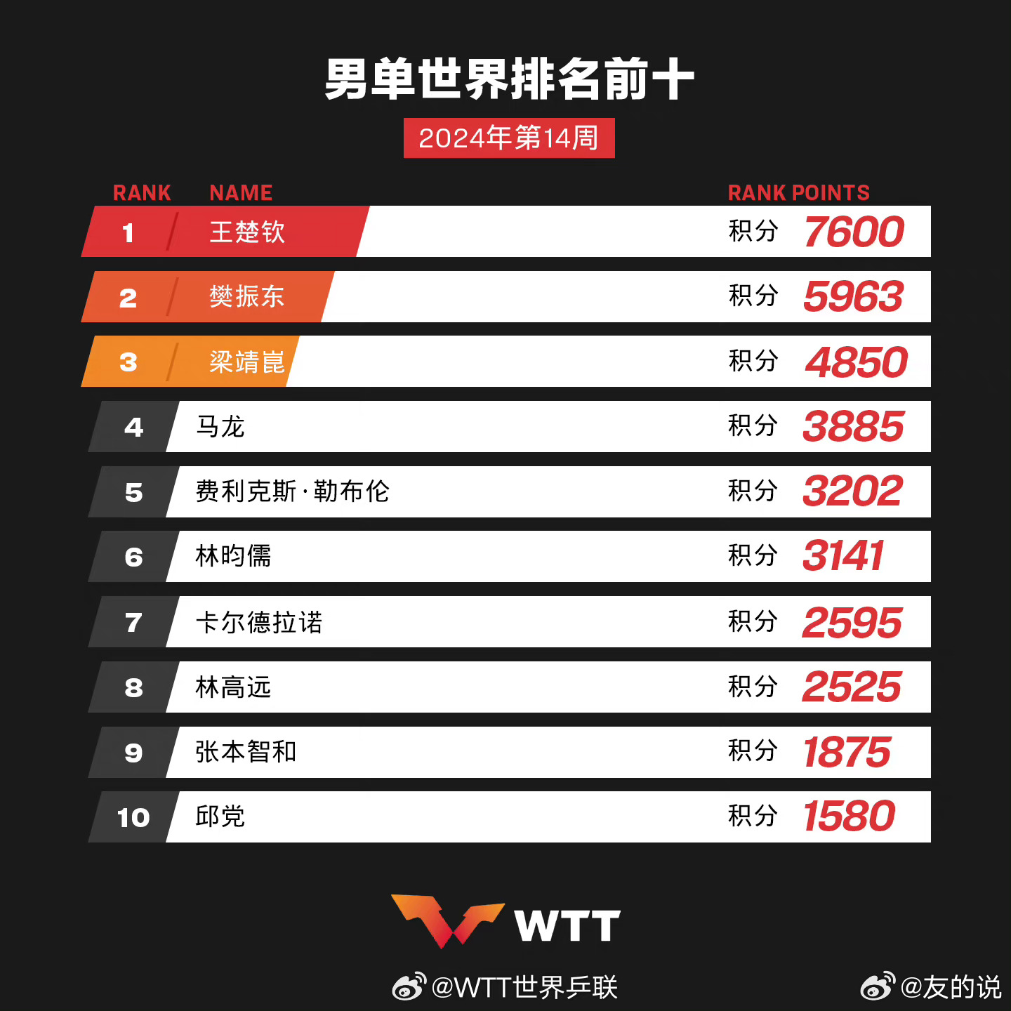 學習、變化與自信的奇妙旅程——單最新十之旅