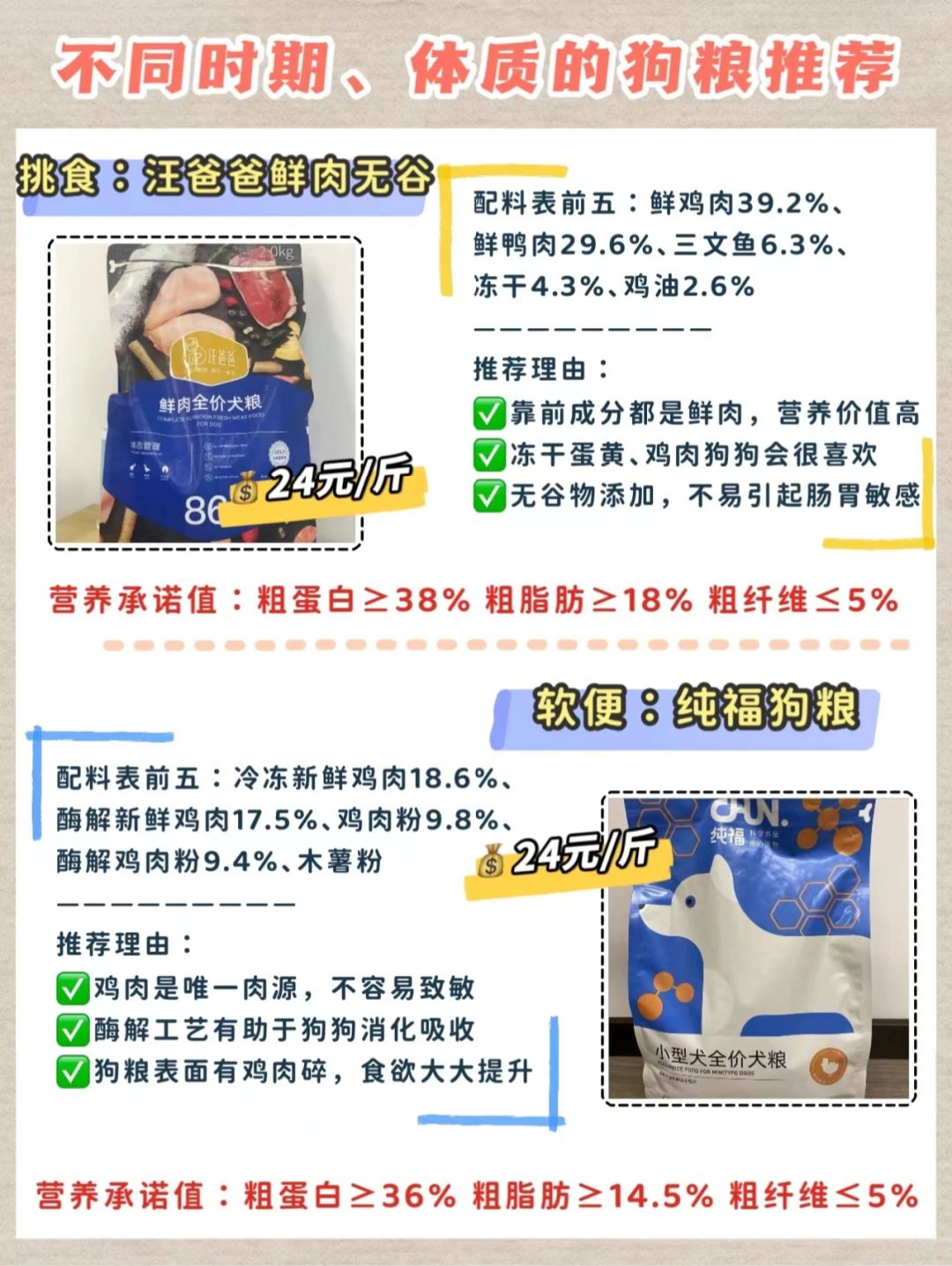 狗糧最新趨勢，營養(yǎng)、科技與個性化喂養(yǎng)的變革