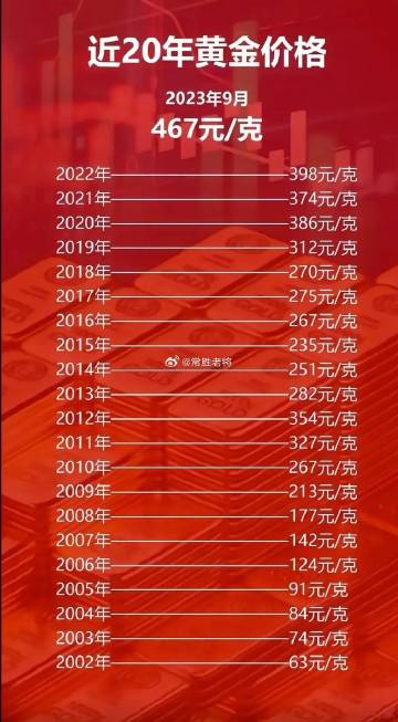 科技之光，最新黃金片重塑未來生活體驗(yàn)