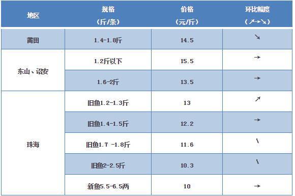 探索海鮮市場(chǎng)秘密，最新鱸魚價(jià)格一覽