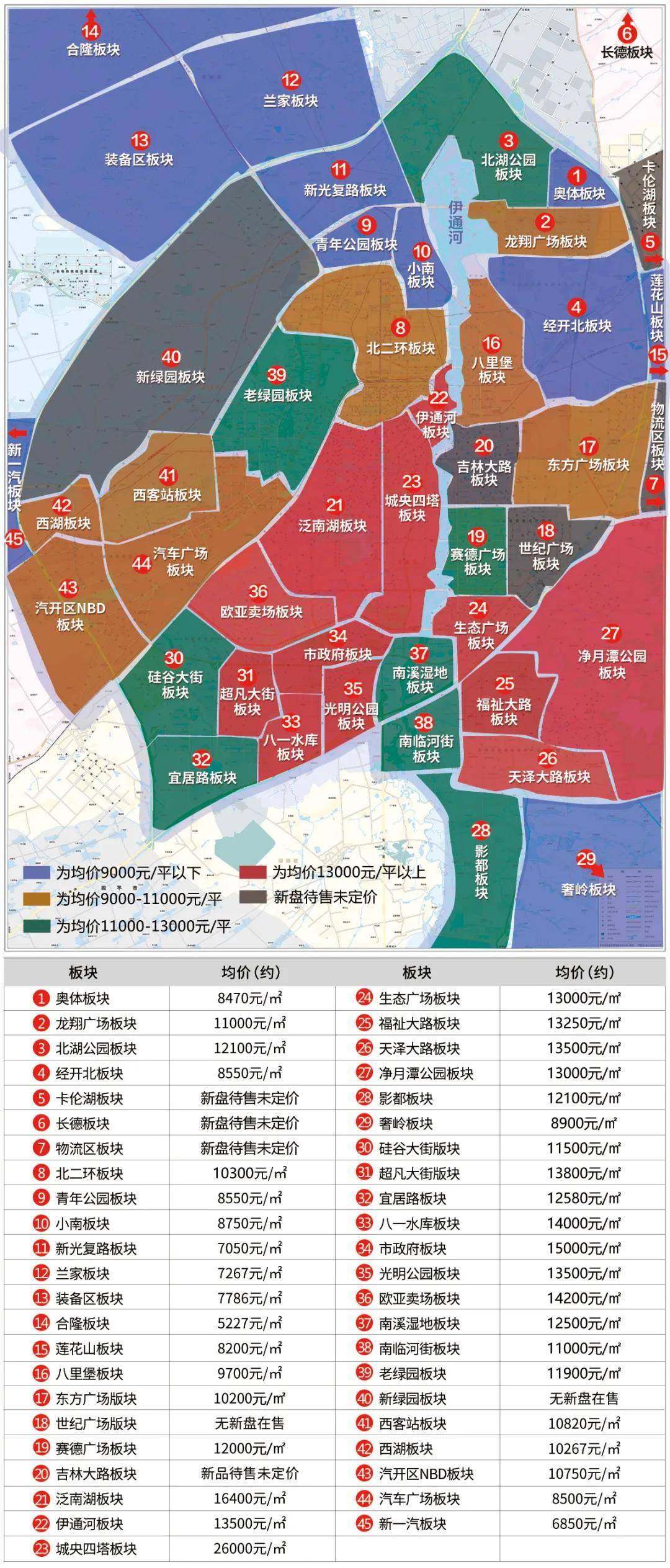 長春最新小區(qū)，變化中的家園，成就感的源泉