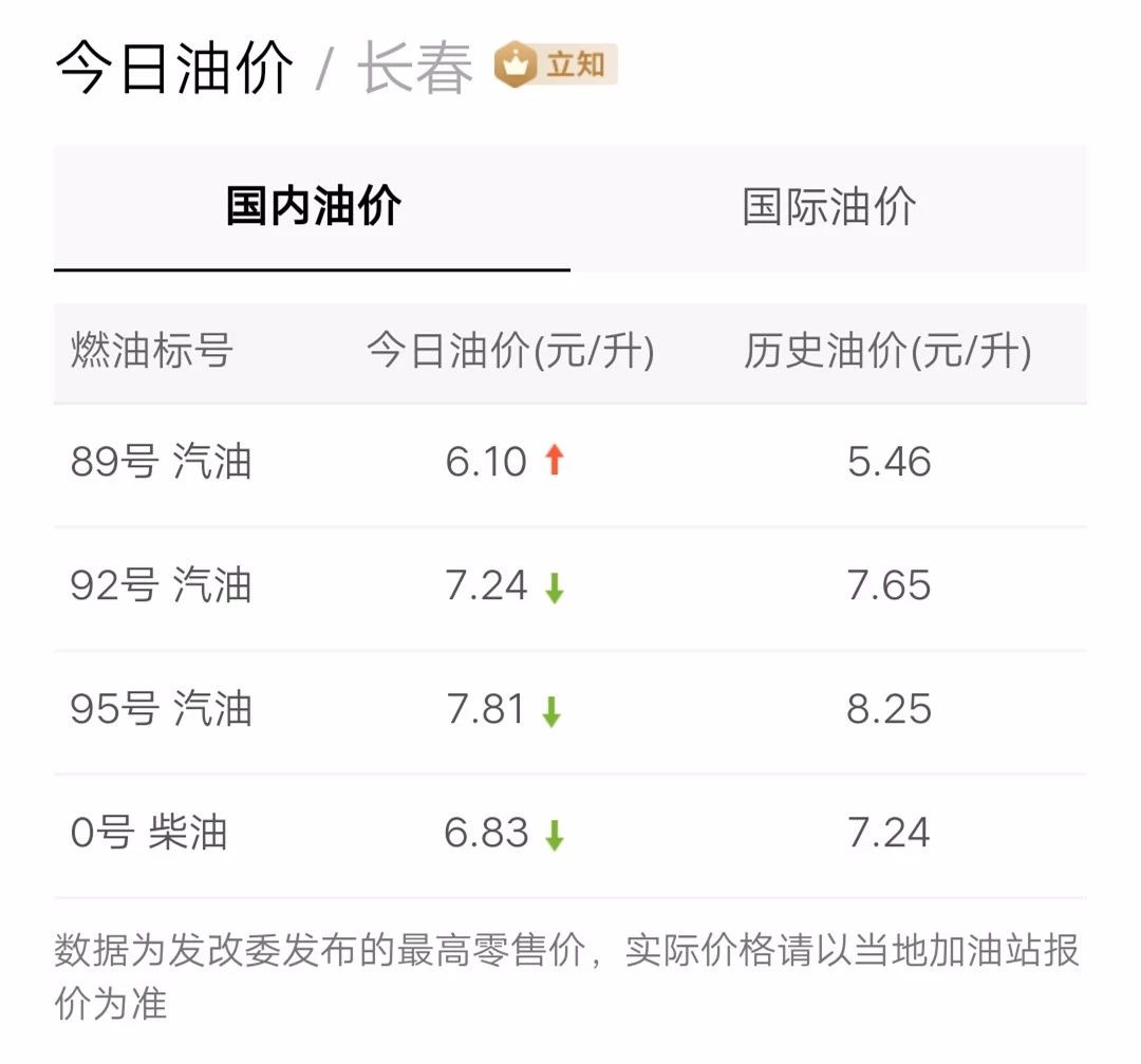 最新油價(jià)信息更新，掌握油價(jià)動(dòng)態(tài)，暢享無憂出行！