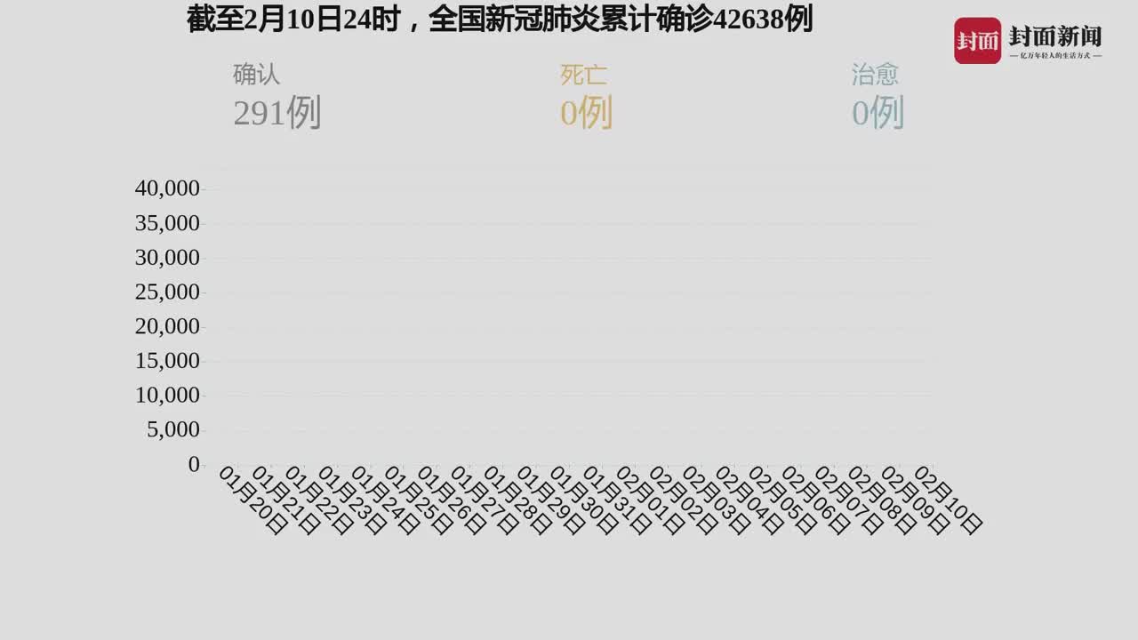 我國疫情最新動(dòng)態(tài)，自然中的心靈之旅