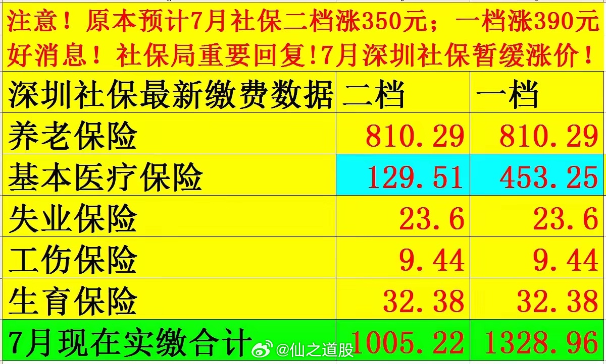 社保最新價(jià)格探討與觀點(diǎn)論述，深度解析社保費(fèi)用變動(dòng)趨勢(shì)