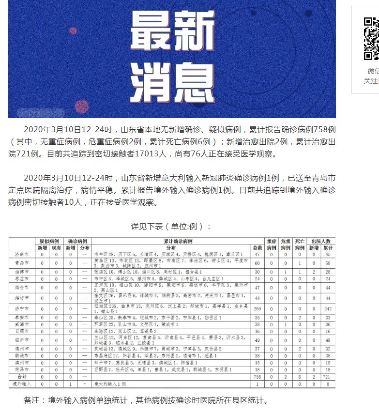 山東肺病最新進(jìn)展，背景、進(jìn)展及影響概述