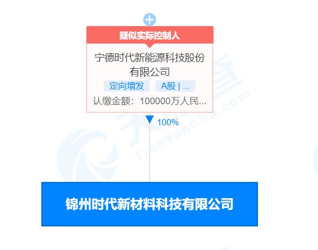炭素最新信息概覽，時代背景下的獨(dú)特地位與深遠(yuǎn)影響