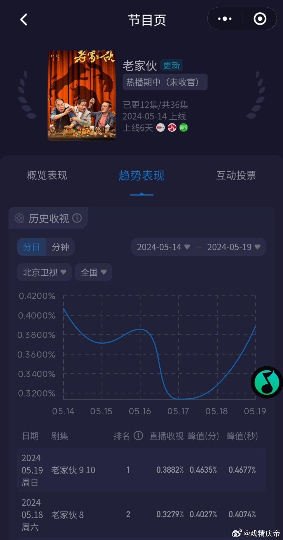 老鮮肉的最新之旅，自然美景的心靈之旅
