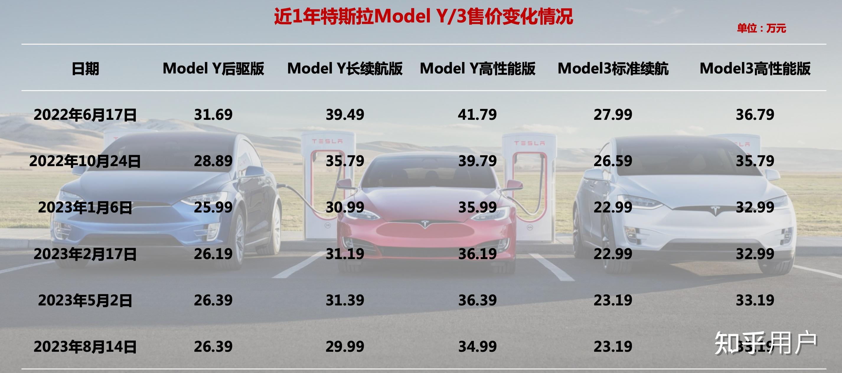 特斯拉最新行情引領(lǐng)智能出行新時(shí)代，電動(dòng)浪潮掀起波瀾！