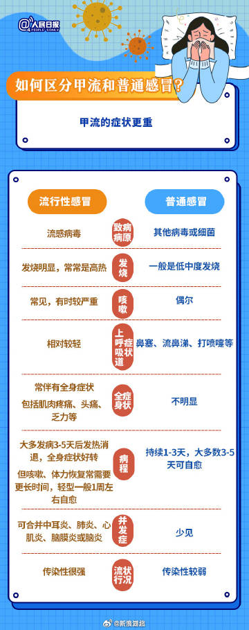 武漢最新流感，背景、事件及影響概述