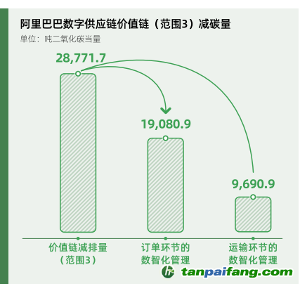 碳時代，最新叫法背后的探索背景、重大事件與重要地位