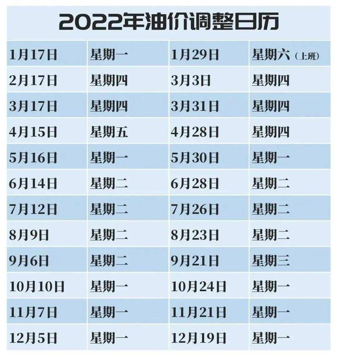氣油價(jià)最新調(diào)整動(dòng)態(tài)，城市加油奇遇與友情紐帶見證油價(jià)變遷