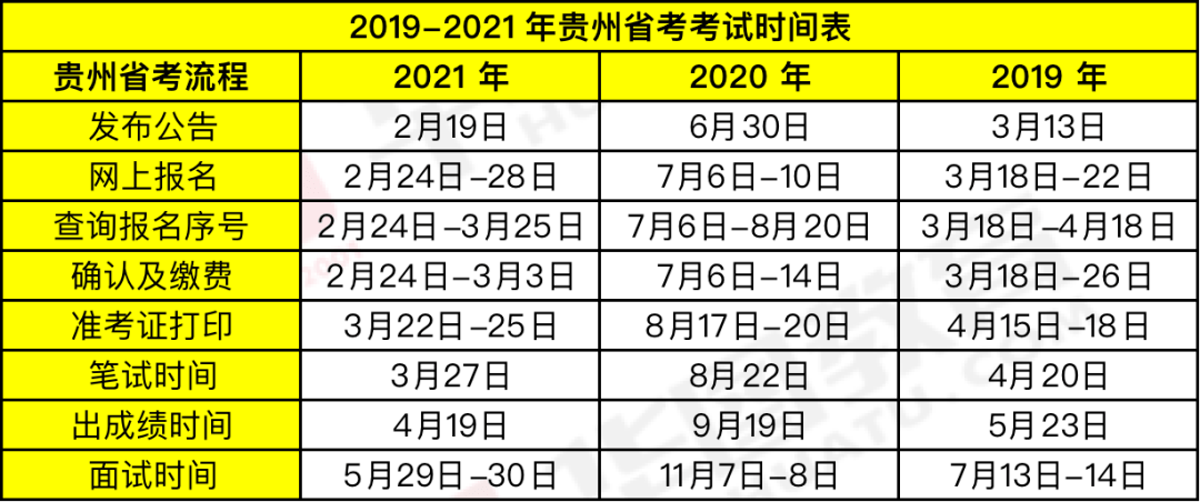 時代背景下的公務(wù)員選拔盛事，最新省考時間公布！