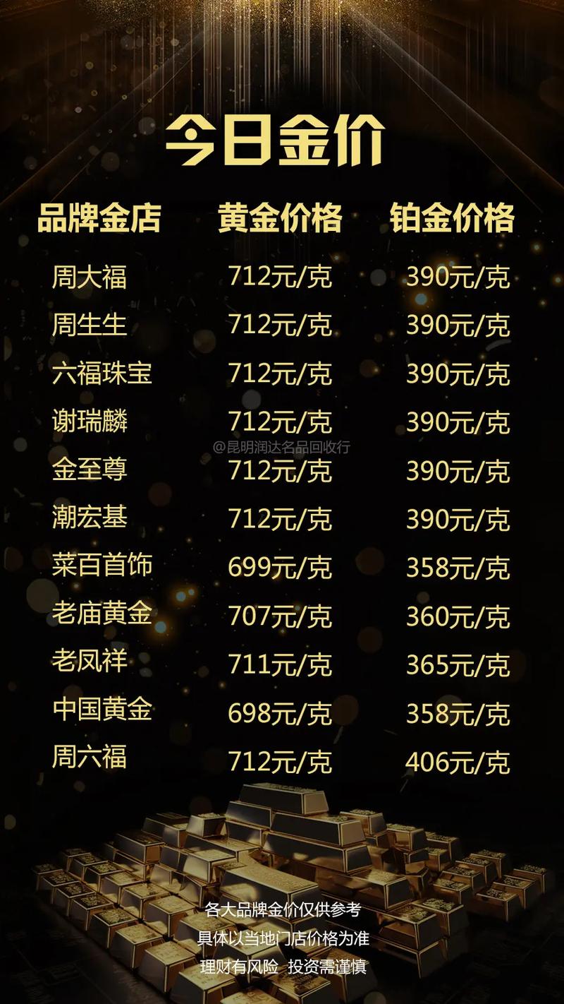 今日黃金金價(jià)行情更新，黃金學(xué)習(xí)之旅閃耀自信光芒