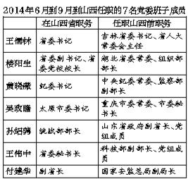 十八大常委最新預測，未來走向與各方觀點探析
