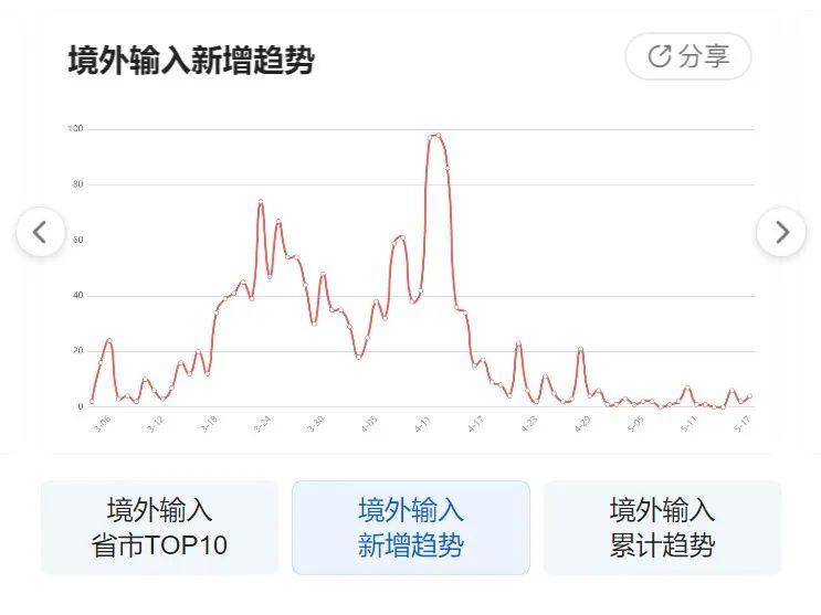 疫情動態(tài)圖片下的日常小確幸，一張圖溫暖傳遞故事