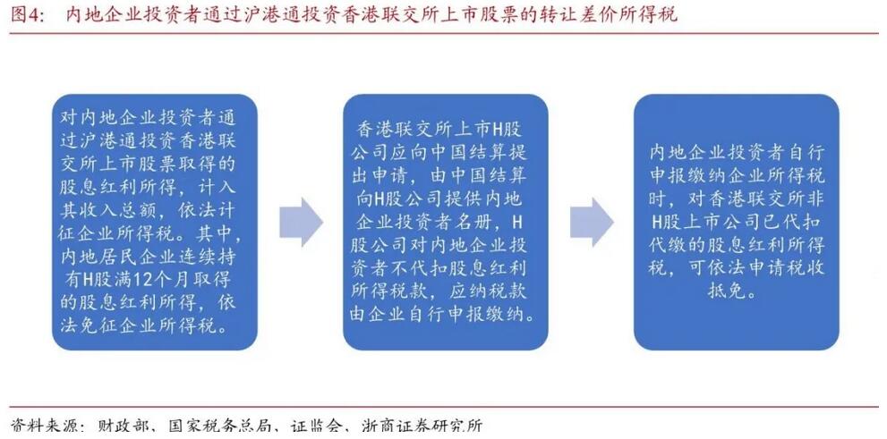 得稅最新版操作指南，從初學(xué)者到進(jìn)階用戶一步到位