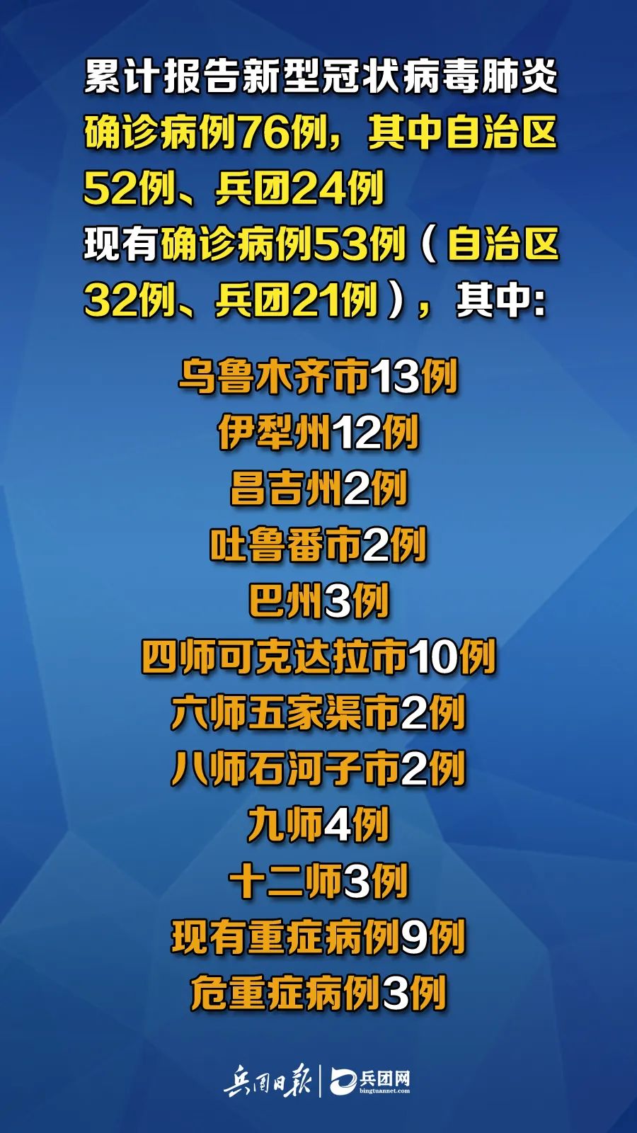 新疆疫情出院病例，勝利之歌見(jiàn)證變化、自信與成就感