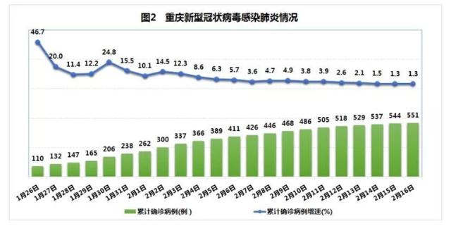 美國抗疫情最新數(shù)據(jù)，時代的挑戰(zhàn)與反思