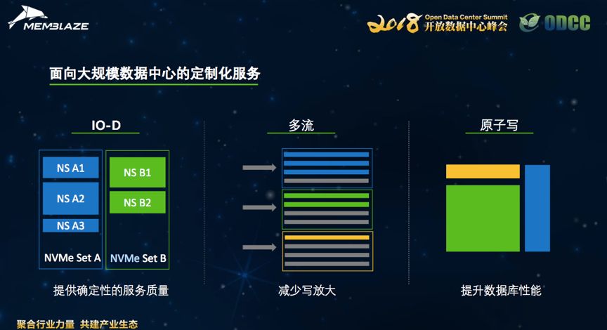 最新大規(guī)模數(shù)據(jù)，探索數(shù)字世界的無(wú)限潛力