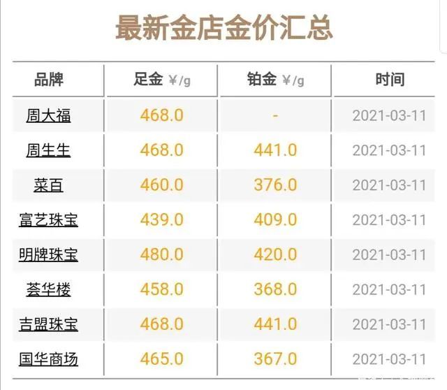 科技與生活的融合點(diǎn)亮黃金市場(chǎng)，今日國(guó)際金價(jià)最新報(bào)價(jià)新紀(jì)元