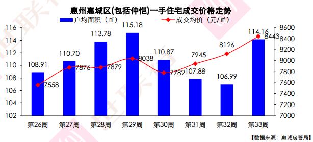 惠陽最新房價走勢探秘，巷弄深處的驚喜與樓市動態(tài)分析