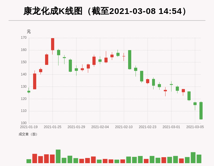 但斌2025最新持股揭秘，探索至2025年的投資藍(lán)圖
