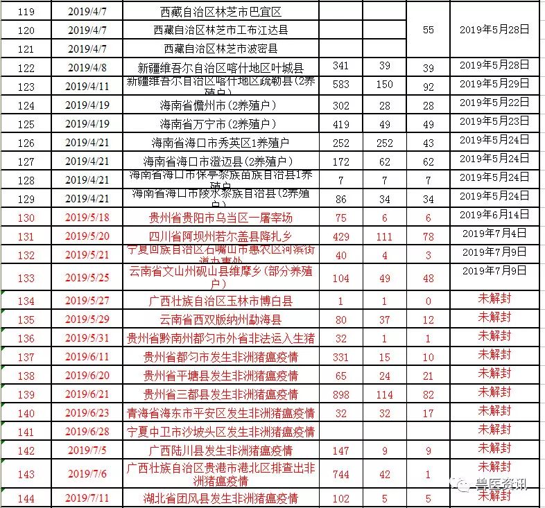 湖北疫情最新動態(tài)更新，疫情狀況及應對措施????