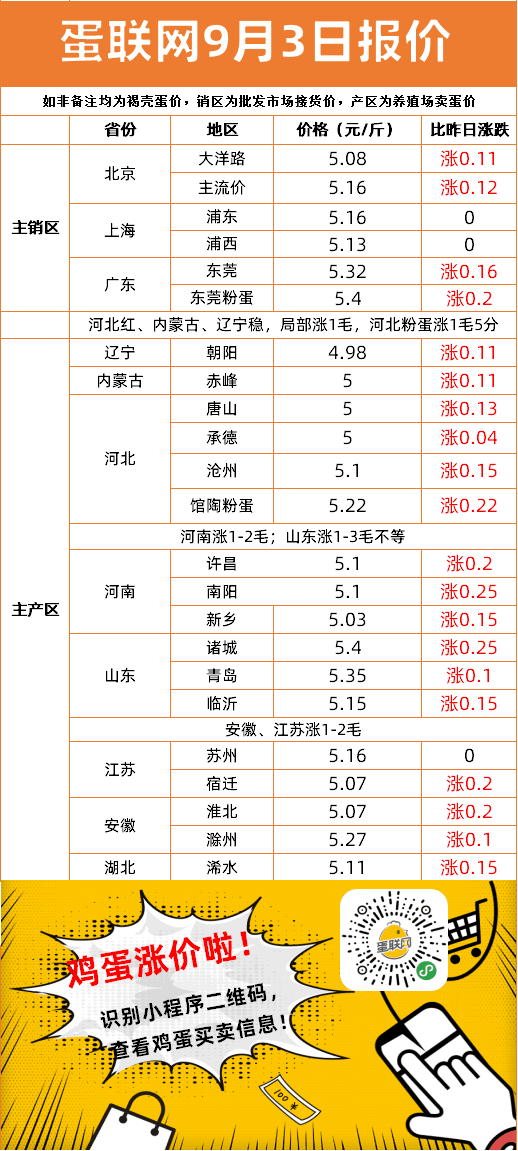 廣場燈具 第32頁
